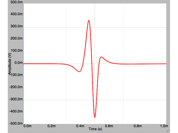 normal polarity EOD waveform of Mormyrops anguilloides JPS-10-210, Congo River at Ubundu, D.R. Congo