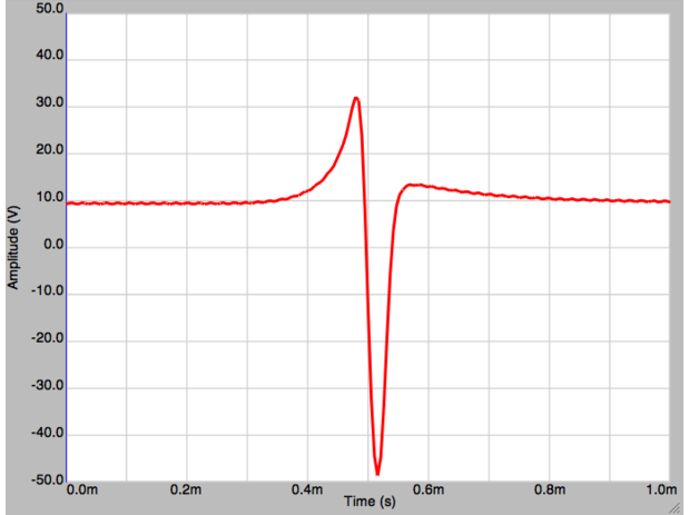 EOD waveform of Petrocephalus bovei tag no. 2008-1137, Baro River, Gambella, Ethiopia.