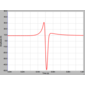 EOD waveform of Petrocephalus bovei tag no. 2008-1137, Baro River, Gambella, Ethiopia.