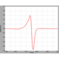 EOD waveform of Gnathonemus echidnorhynchus specimen no. JPS-110